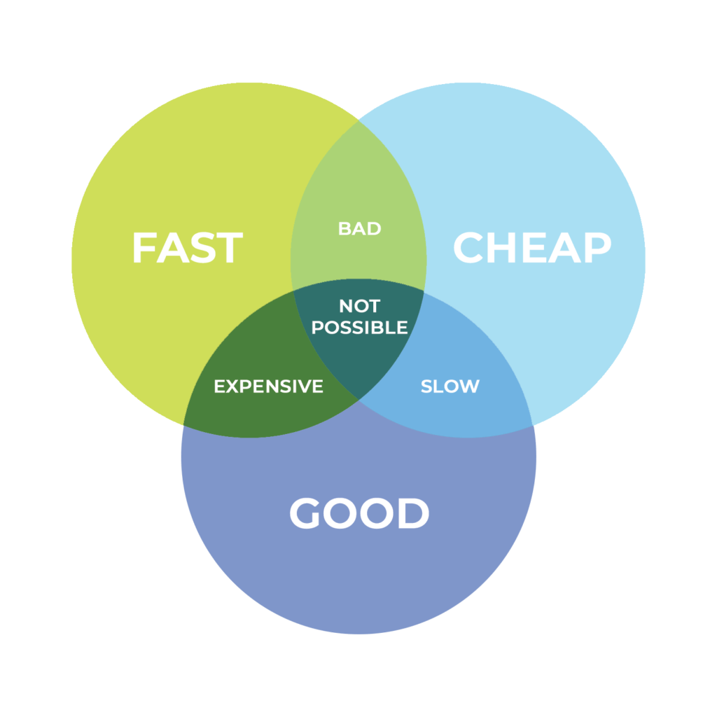 Kirk's Paradigm: The Right Budget | Craig Gaulden Davis Architecture